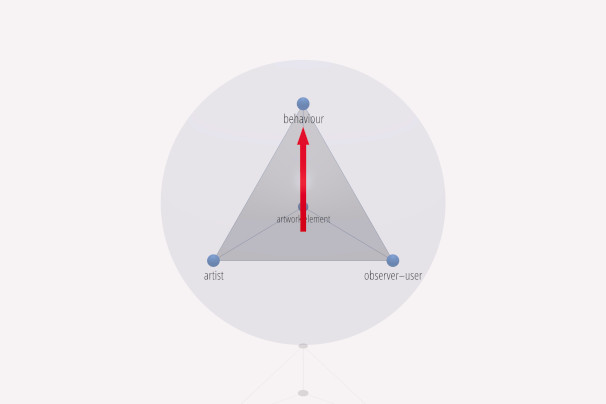 The Framework of Networked Art – Interactive Diagram